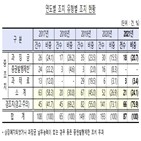 위반,공시,차지