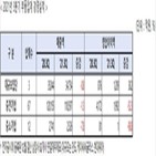 어려움,증가,정부,지원,우려,미래