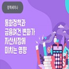 영향,분석,연구위원,리스크,포인트,금리,하락