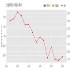 신성이엔지,계약,기사