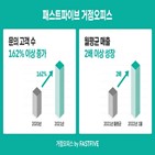 거점오피스,기업,패스트파이브,서비스,구축,오피스