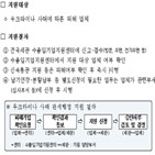 우크라이나,수출,관세청,지원,기업,피해,무역