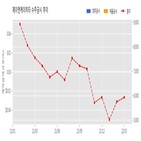 제이엔케이히터,기사