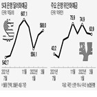 달러,예금,환율,은행,위안화,대비,분석