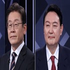 후보,출구조사