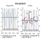 사이클,금융,민간신용,과거,취약성,현재