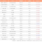 외국인,한국비엔씨
