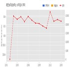 레인보우로보틱스,계약,기사