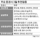 러시아,기업,우크라이나,미국,신한금융투자,가능성,연구원