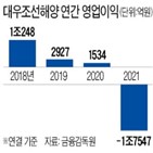 대우조선,매각,회장,산은,민영화