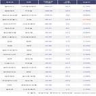 외국인,엘앤에프