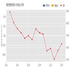 제이엔케이히터,계약,기사