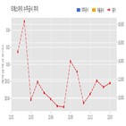계약,티에스아이,기사