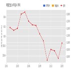 태영건설,기사