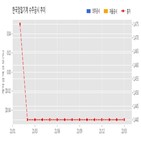 한국정밀기계,계약,기사