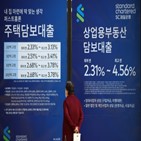 대출,주택,은행,가계대출,공약,관리,은행권,관계자,가산금리,소비자