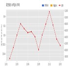 유진테크,반도체