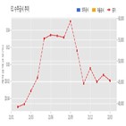 E1,계약,액화석유가스