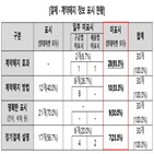 결제,소비자,관련,무료기간,불만,표시