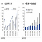 중국,레이,진출,매출,시장