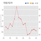 하이즈항공,부품,기사