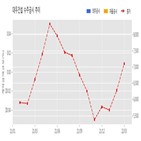 대우건설,계약,기사