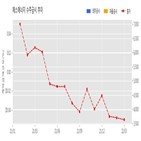 에스에너지,기사,수주공시