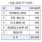 피해,주민,농업인,농협