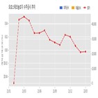 오로스테크놀로지,계약,기사