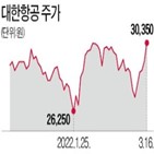 해외,정부,수요,이날,기대,회복,자가격리