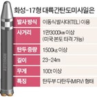발사,북한,미사일,한·미,도발,화성,탄도미사일,실패,가능성