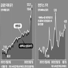 러시아,에너지,수입,유럽,미국,원유,제재,가스,대통령,부총리