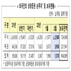 외국인,순투자,순매도