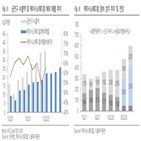 매출,제이시스메디칼,일본,예상