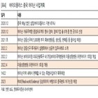 바이오플러스,중국,제품,매출,필러,가맹