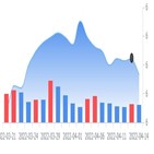 시리우스,스탠리,자동차,감소