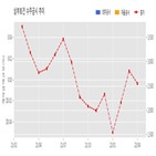 삼부토건,기사,수주공시