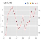 엔진,계약,기사