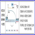 열차,적용,열차제어시스템,시스템