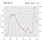 시공테크,기사