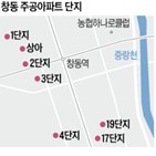 재건축,단지,안전진단,통합,정밀안전진단