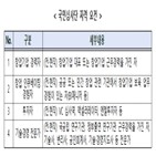 선정,기업,국민심사단,평가,창업기업