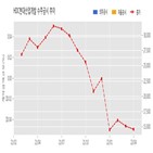 현대산업개발,계약,상계1구역