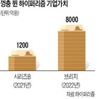 하이퍼,코인베이스,투자,암호화폐,일본