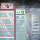 비율,보험사,금리,미만,기준,채권