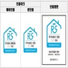 주거서비스,민간임대주택,계획