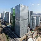 네이버,대비,영업이익