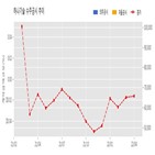 계약,하나기술,기사