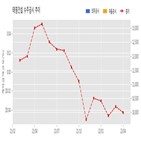 태영건설,기사,수주공시