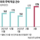 주택,금리,미국,건수,주택담보대출